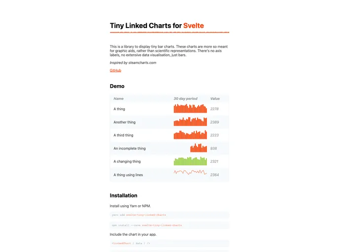 Svelte Tiny Linked Charts | Svelte Themes